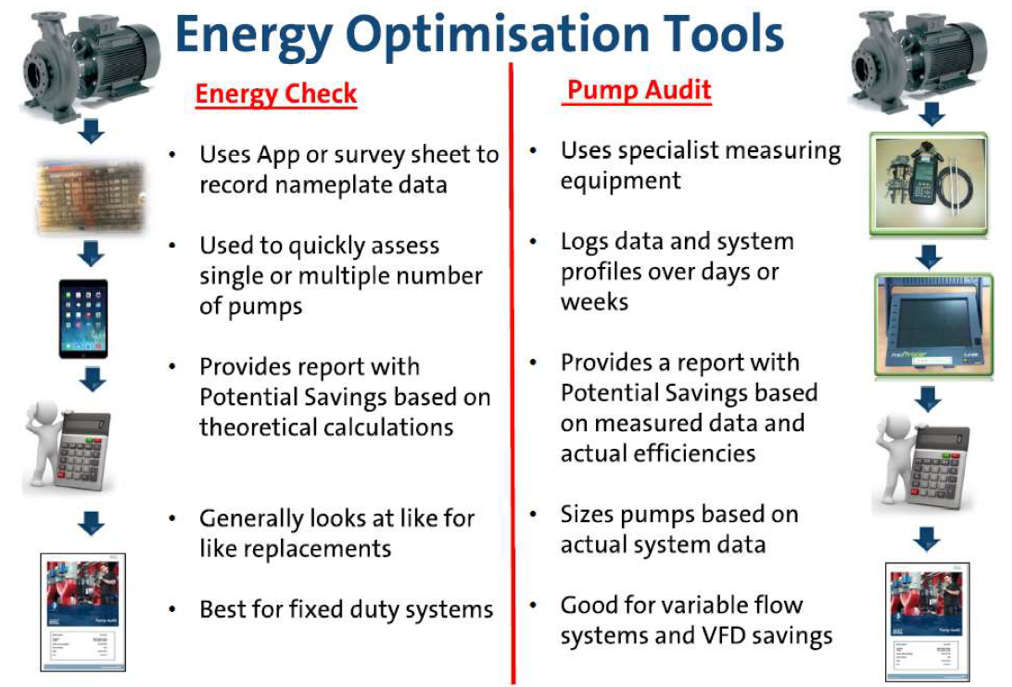 Boost Energy Optimizer - Siameast Solutions Pcl