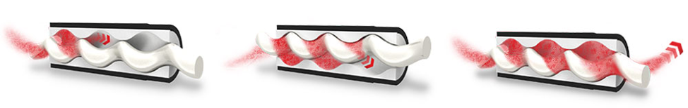 Progressing cavity pump principle