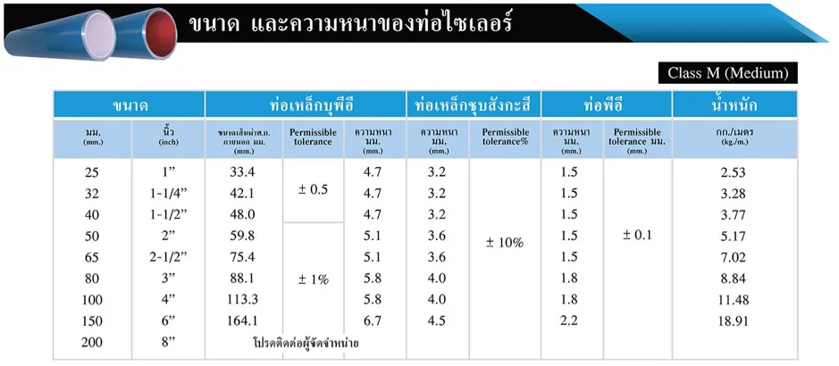 syler spec